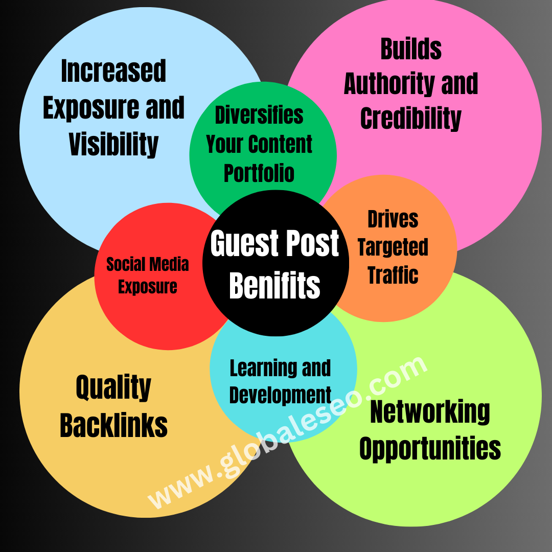  10 benefits of Guest Posting